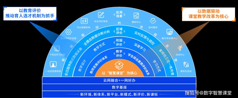 教育云：助力教学插上飞翔的翅膀